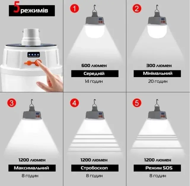 Лампа диодная для кемпинга micro USB Bailong BL-2022