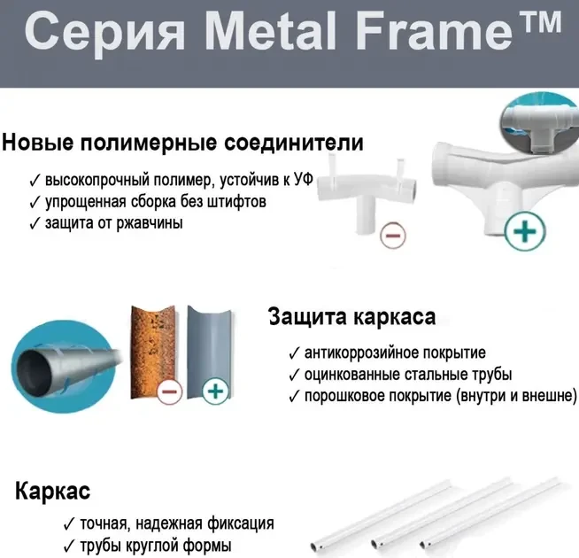 Каркасный бассейн Intex 28206 размер 305х76 см, объем 4485 л.