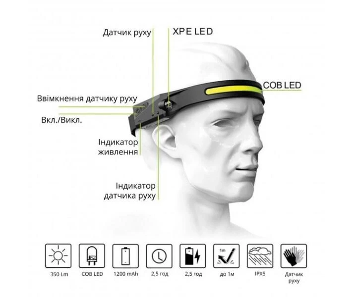 Налобный сенсорный фонарь BL-G28 All Perspectives Induction Headlamp Гибкий аккумуляторный LED фонарик