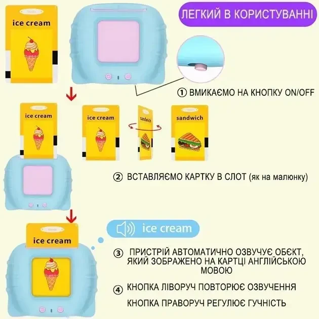 Планшет с карточками для изучения английского языка (224 слов). Говорящие карточки Монтессори