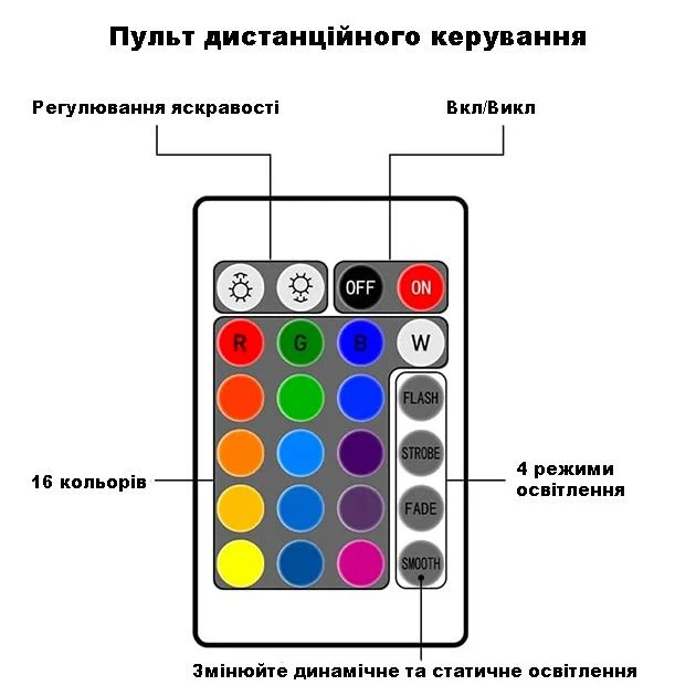 Нічник проєктор КУБ із проєкцією води Настільна RGB лампа з ефектом водяної хвилі