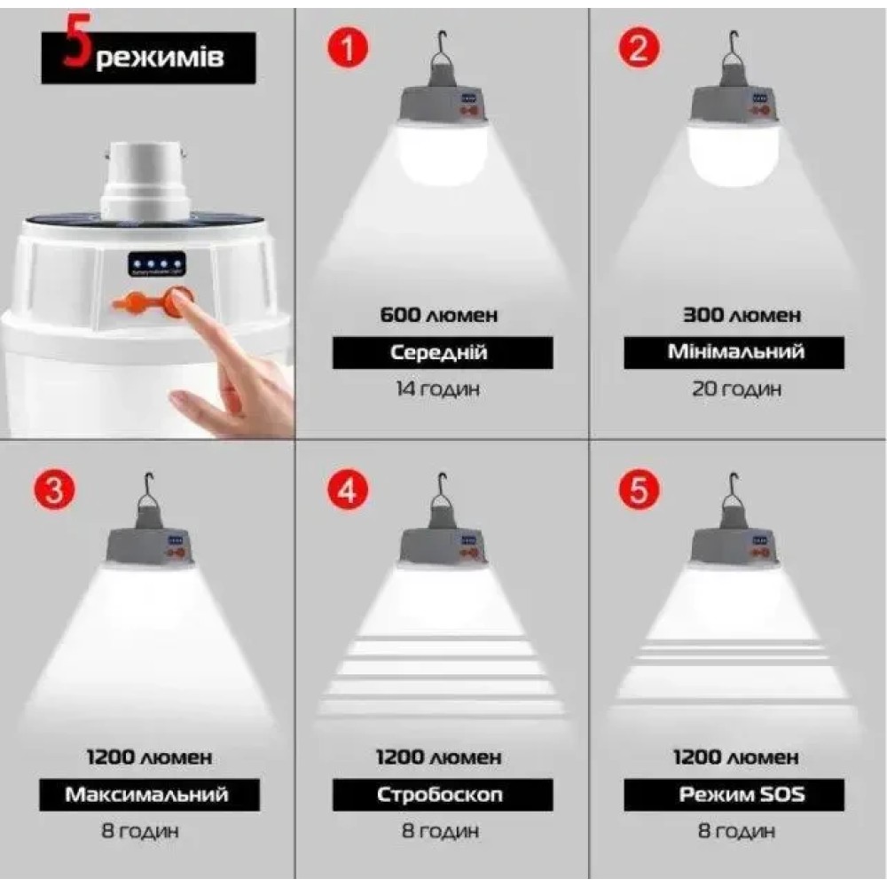 Лампа діодна для кемпінгу micro USB Bailong BL-2022 Лампа діодна для кемпінгу micro USB Bailong BL-2022